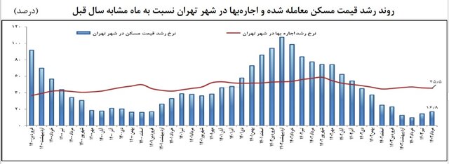 ایران پرسمان