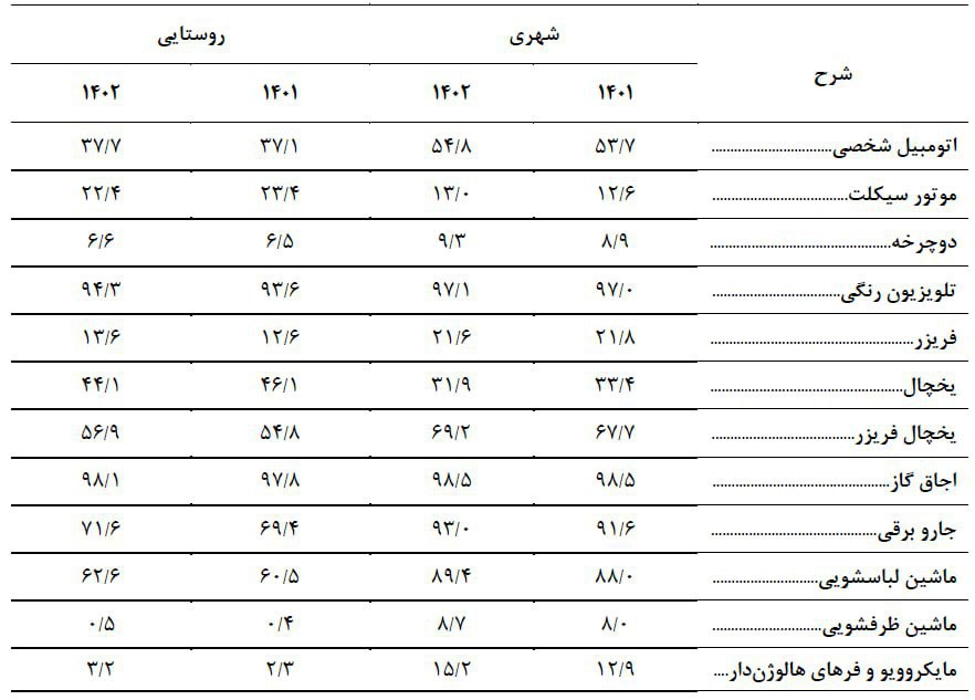 ایران پرسمان