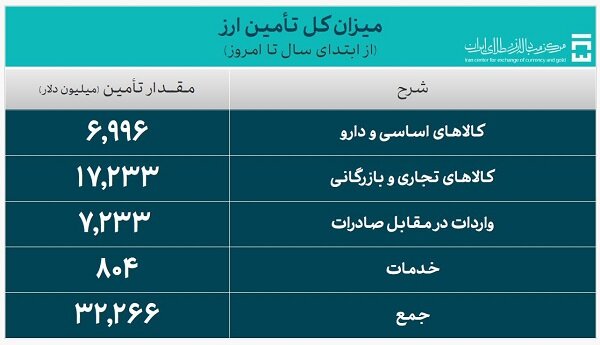 ندای لرستان