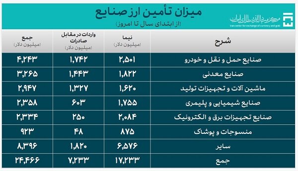 ندای لرستان