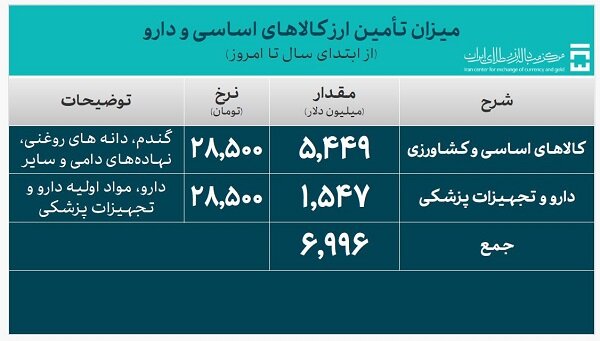 ندای لرستان