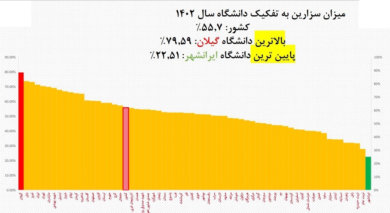 پیام ویژه