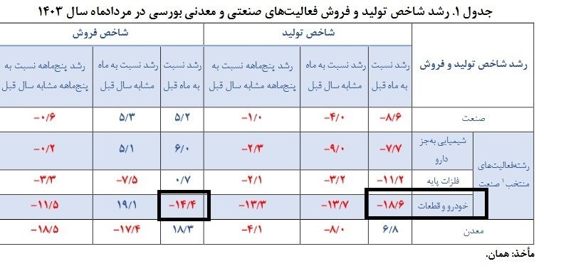 ایرانیان جهان