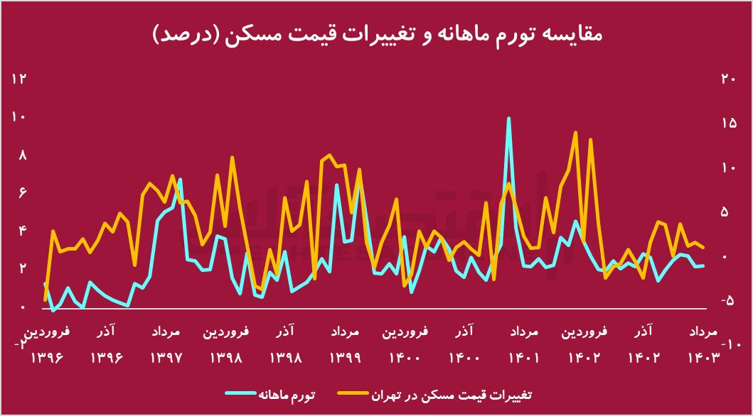 راه ترقی