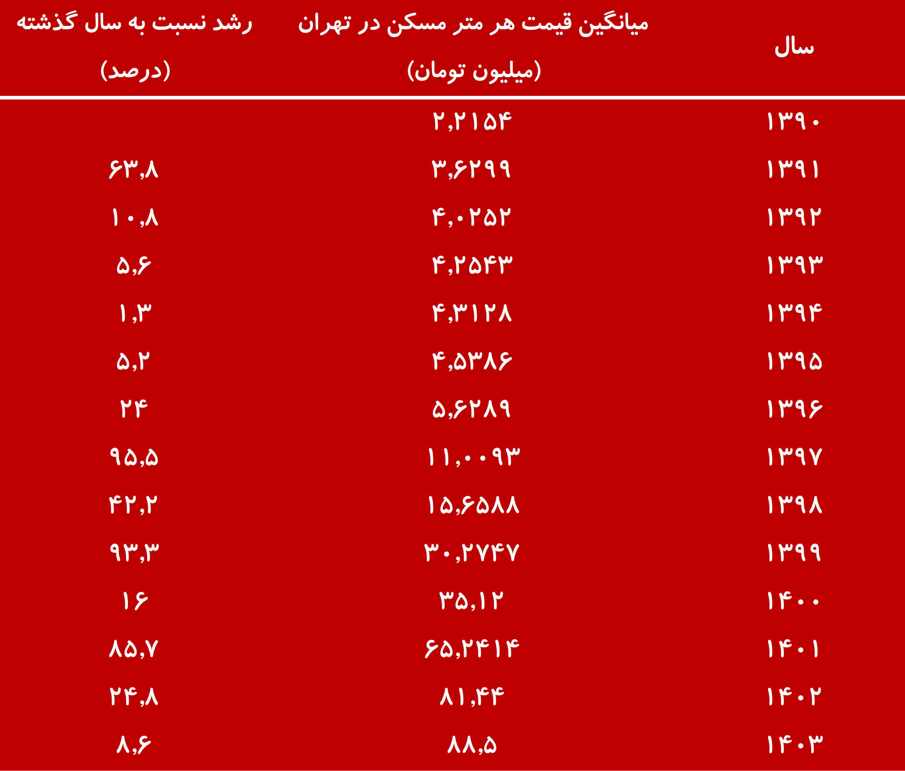 پیام فارس