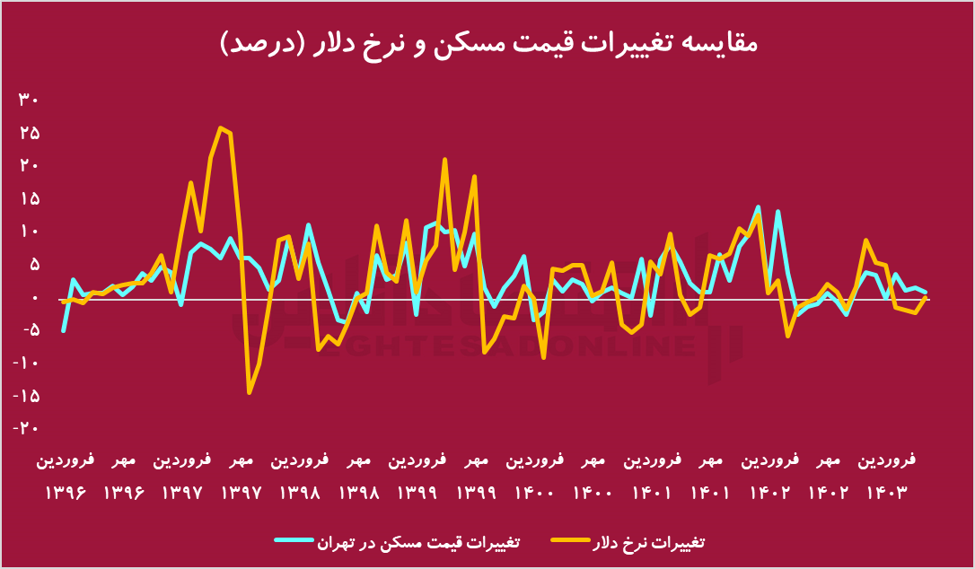 پیام فارس