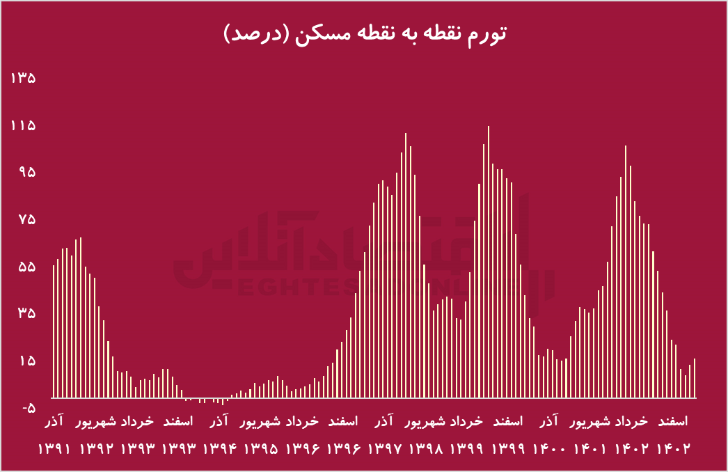 ایرانیان جهان