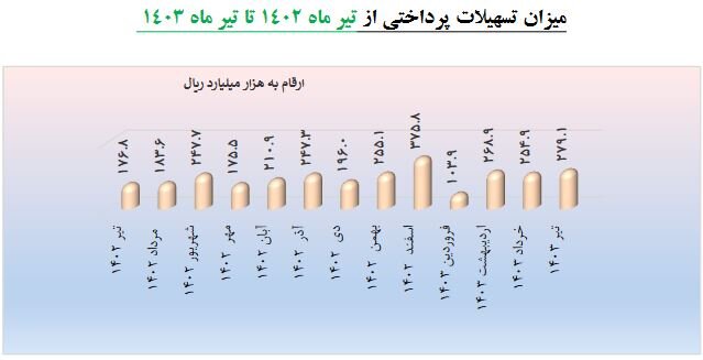 ندای لرستان