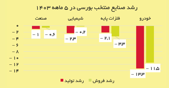 پیام فارس