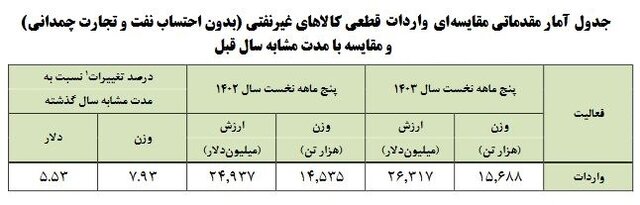 ندای لرستان