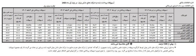 ندای لرستان