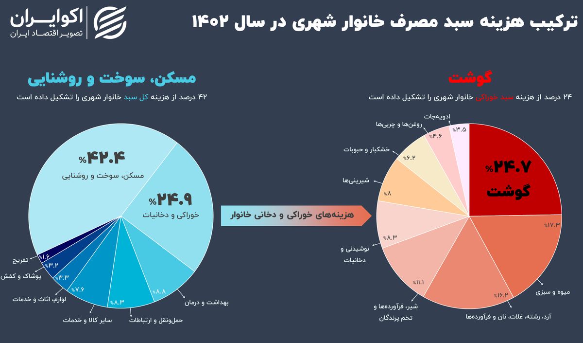 ایرانیان جهان