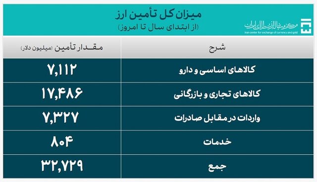 راه ترقی