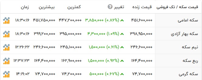 ندای لرستان