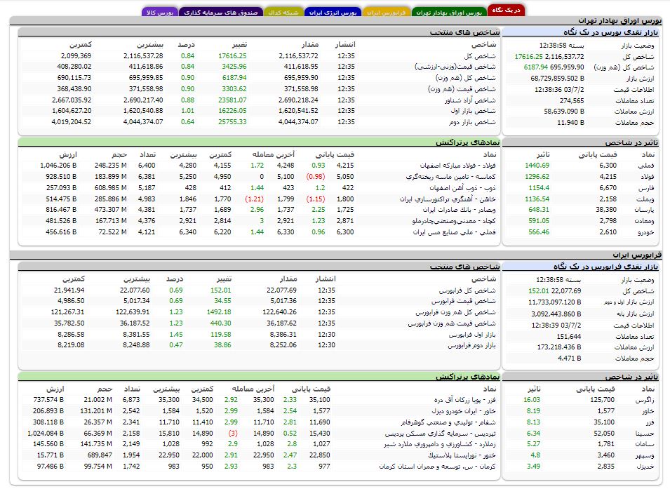 ندای لرستان