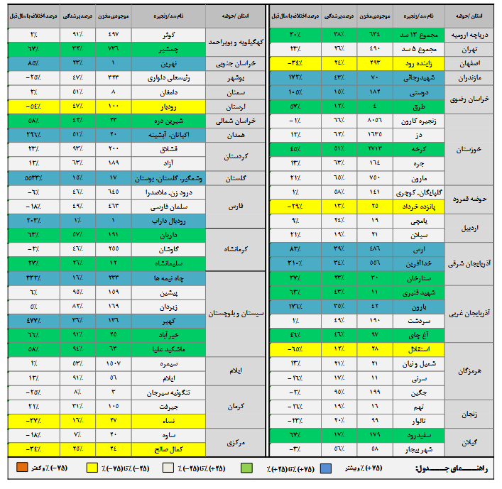 اخبار محرمانه