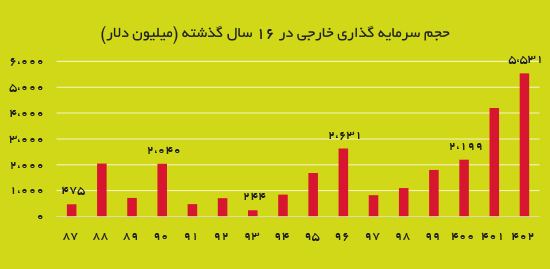 پیام خراسان