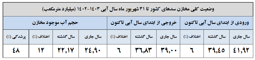 پیام فارس