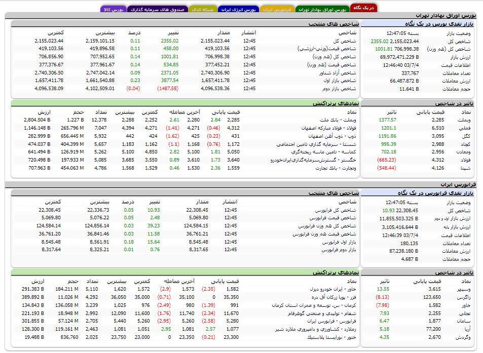 راه ترقی