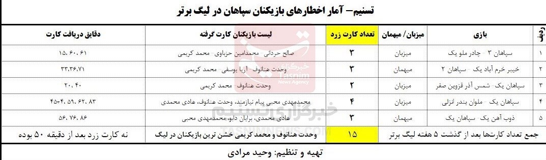 راه ترقی