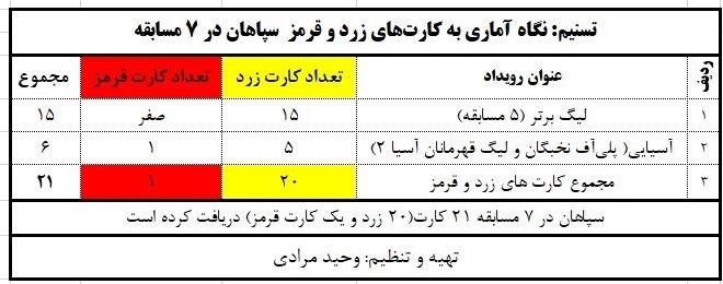 راه ترقی