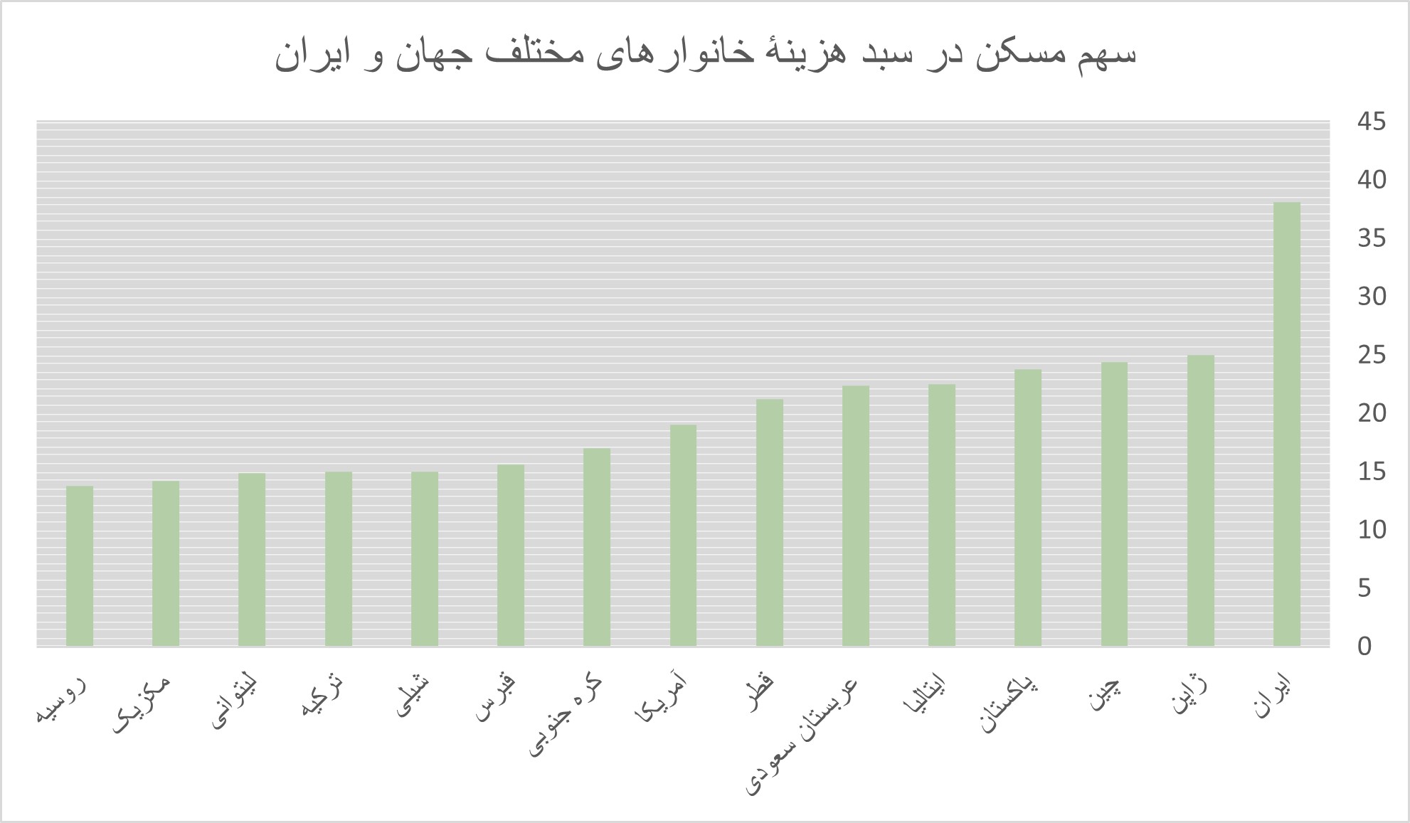 راه ترقی