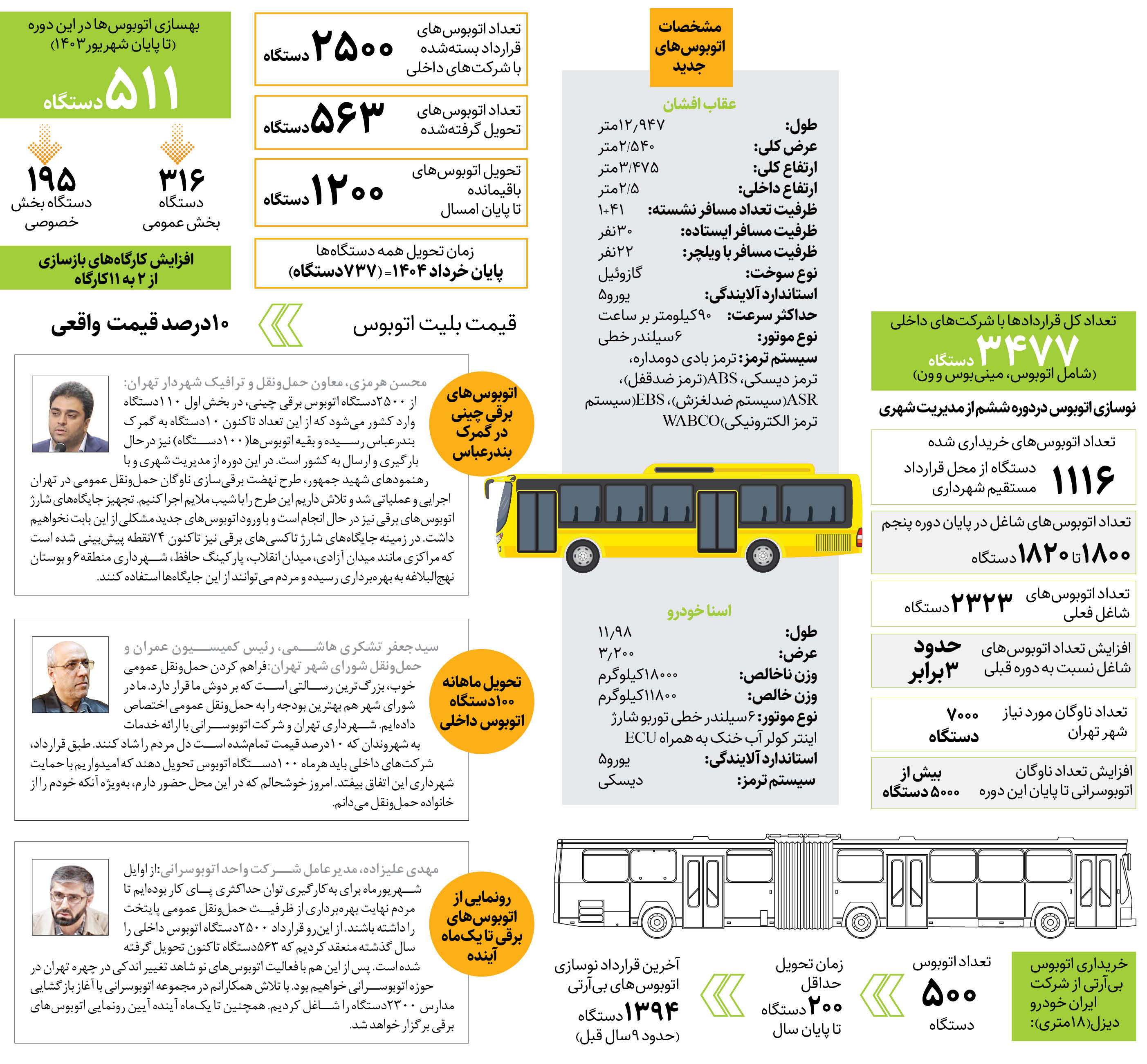 راه ترقی