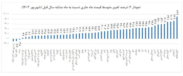 پیام فارس