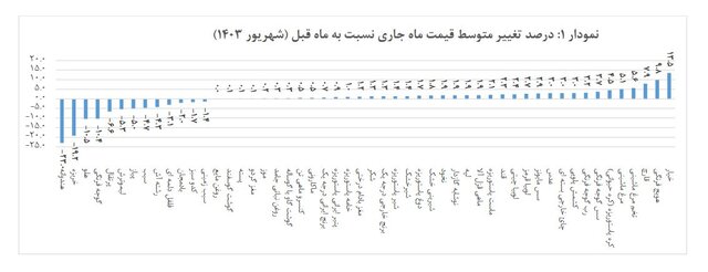 پیام فارس