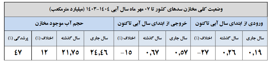 ایران پرسمان