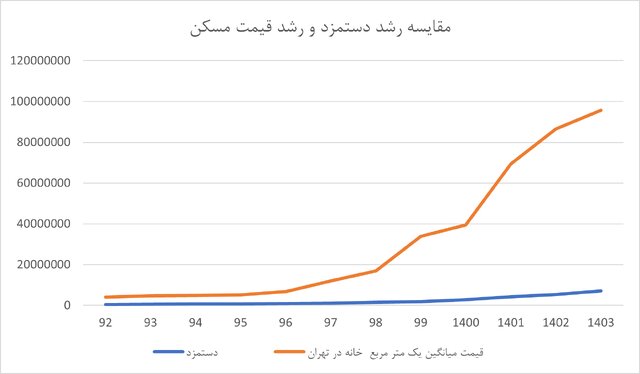 راه ترقی