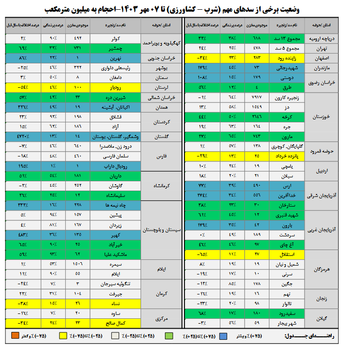 ایران پرسمان