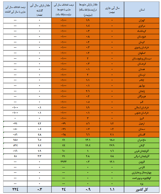 ایران پرسمان