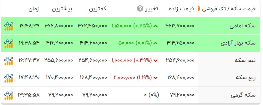 ایران پرسمان