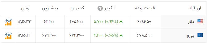 پیام فارس