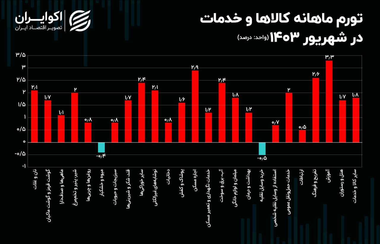 پیام فارس