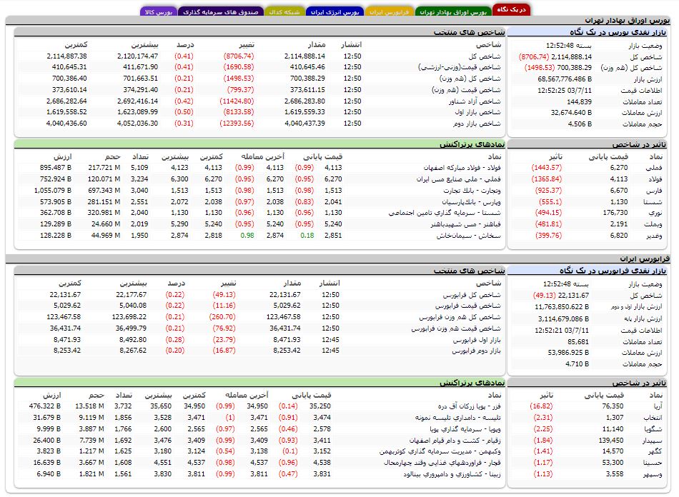 ندای لرستان