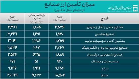 ندای لرستان