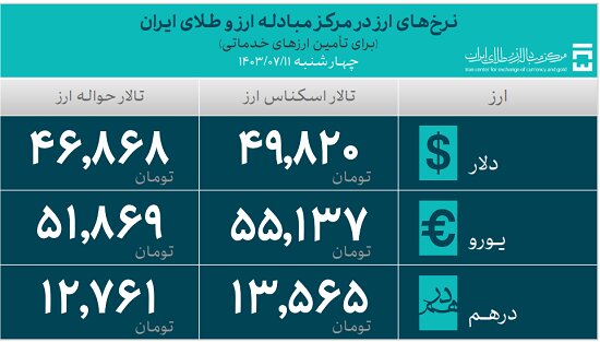 ایران پرسمان