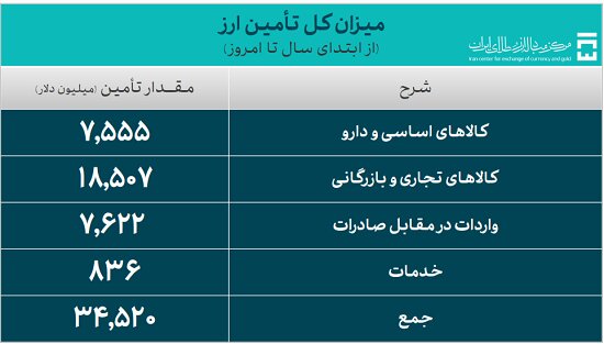 ایران پرسمان