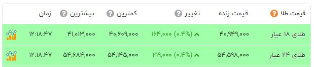 ندای لرستان