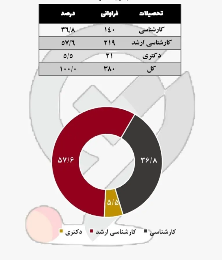 ندای لرستان