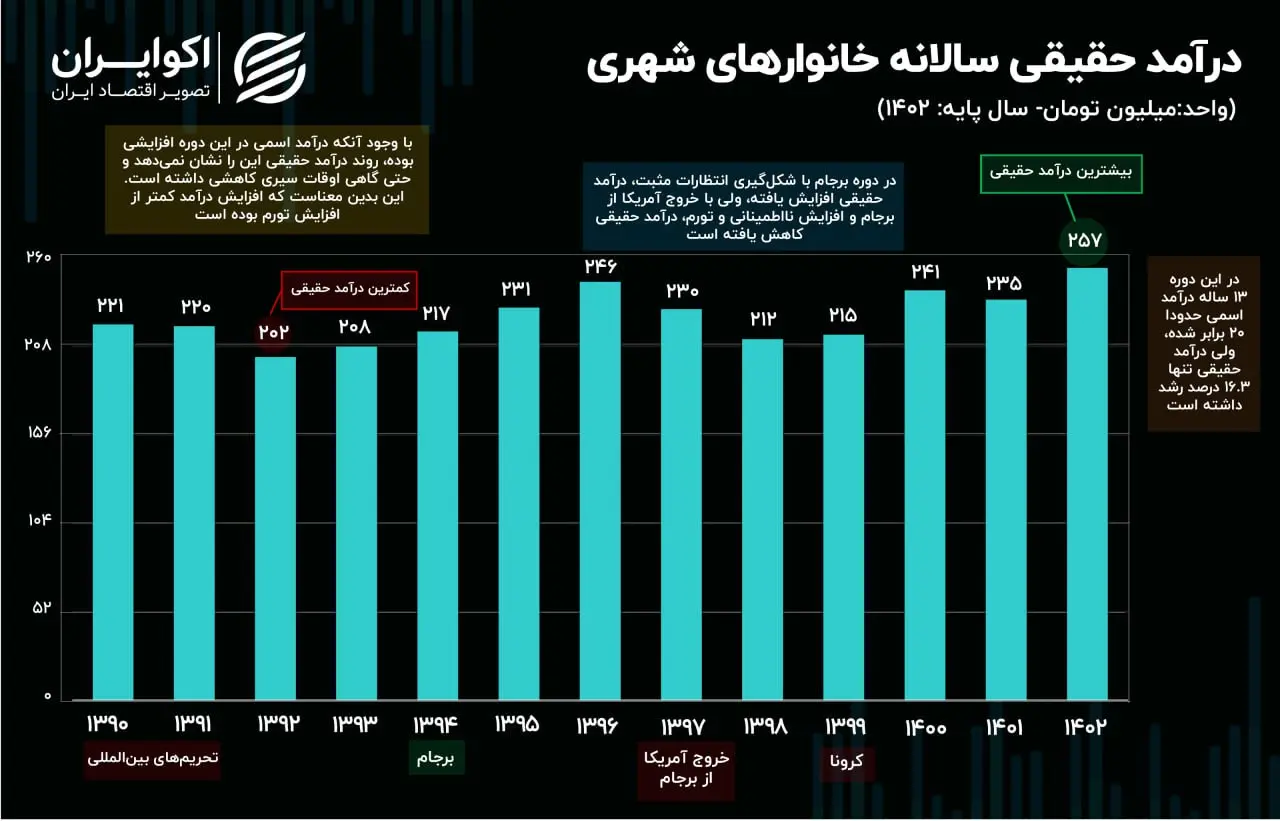 ایرانیان جهان