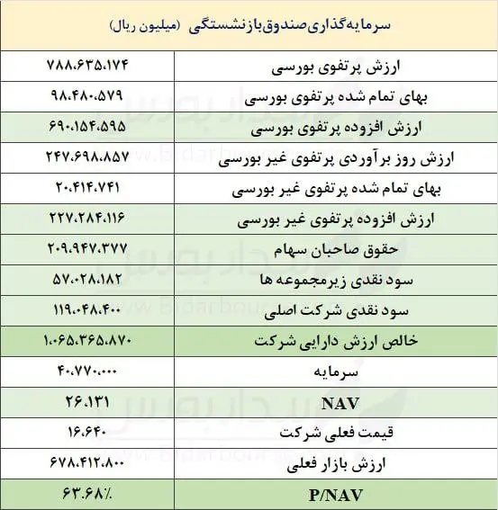 ایران پرسمان