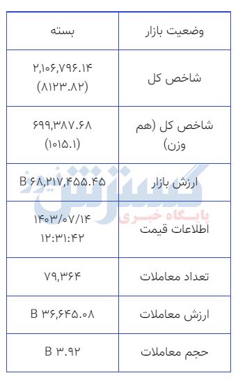 پیام فارس