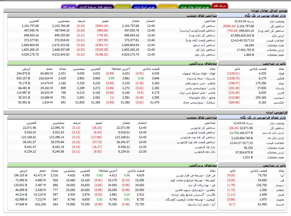 راه ترقی