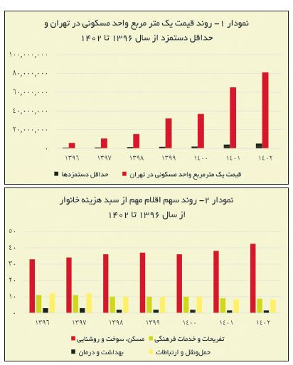 پیام فارس