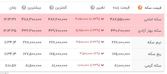 ندای لرستان