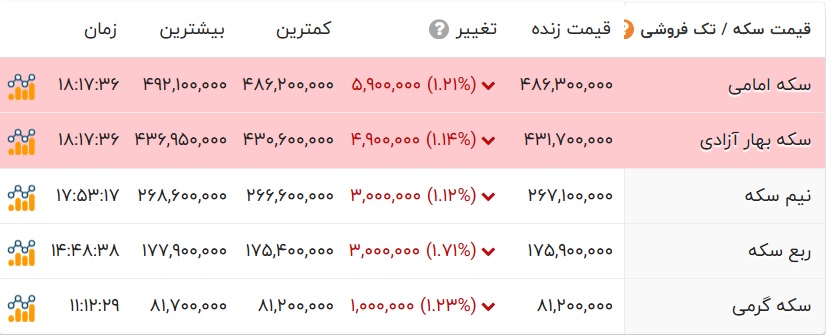 ایرانیان جهان