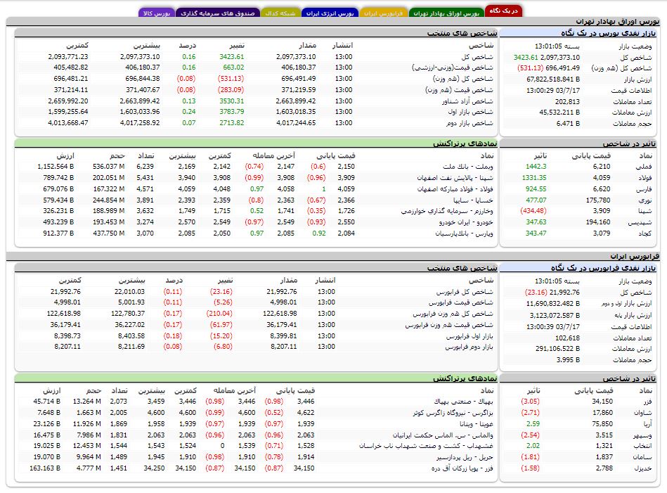 پیام فارس